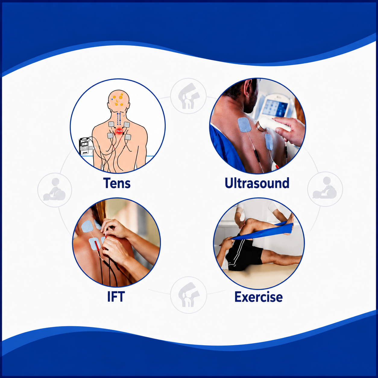 Modality Physiotherapy